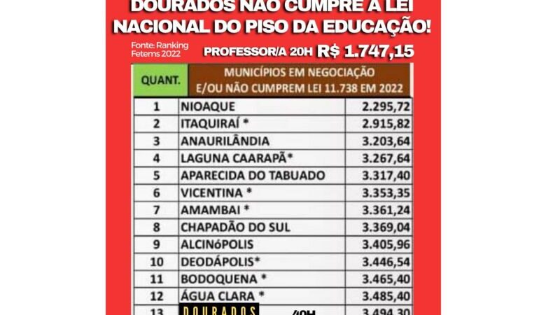 Dourados não cumpre o Piso Nacional da Educação e Simted cobra retomada imediata da negociação