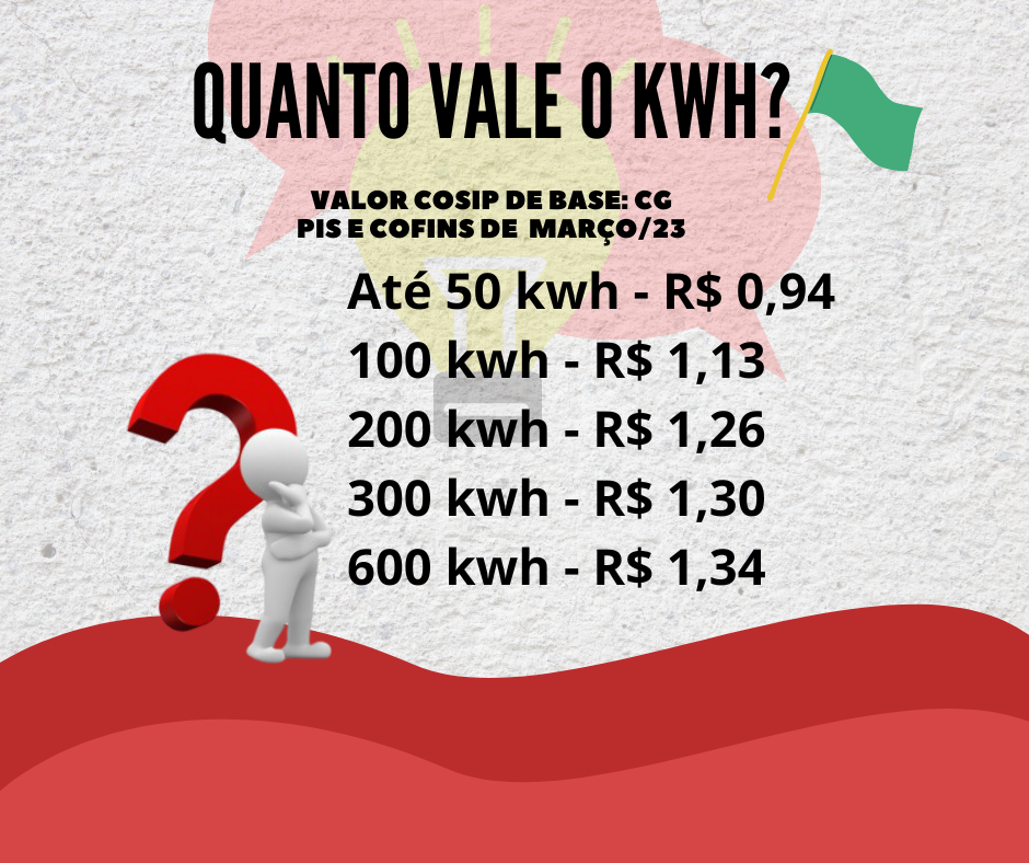 Após reajuste, kwh fica R$ 0,11 mais caro na faixa média de consumo em MS