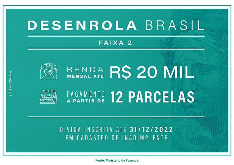 Renegociação de dívidas da faixa 2 do Desenrola Brasil começa hoje