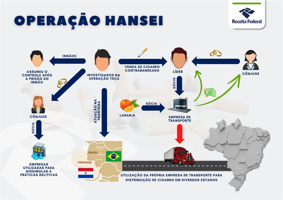 PF e Receita deflagram nova operação contra Máfia do Cigarro